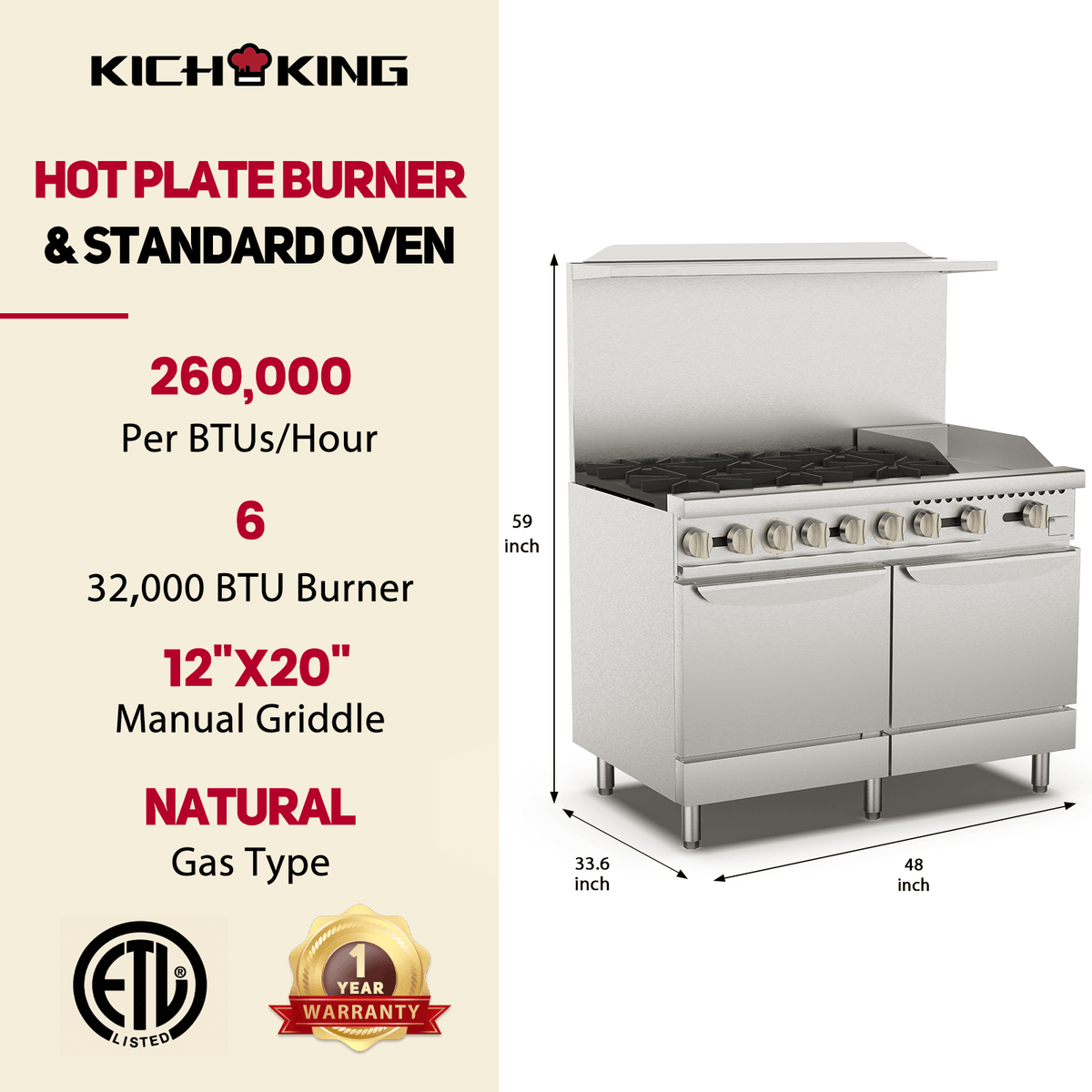 Standard btu for gas range top